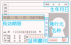 運転免許証